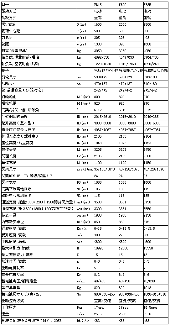 重慶甘肅甘肅甘肅升降機(jī)租賃